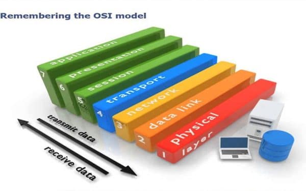 معرفی لایه های شبکه و مدل OSI