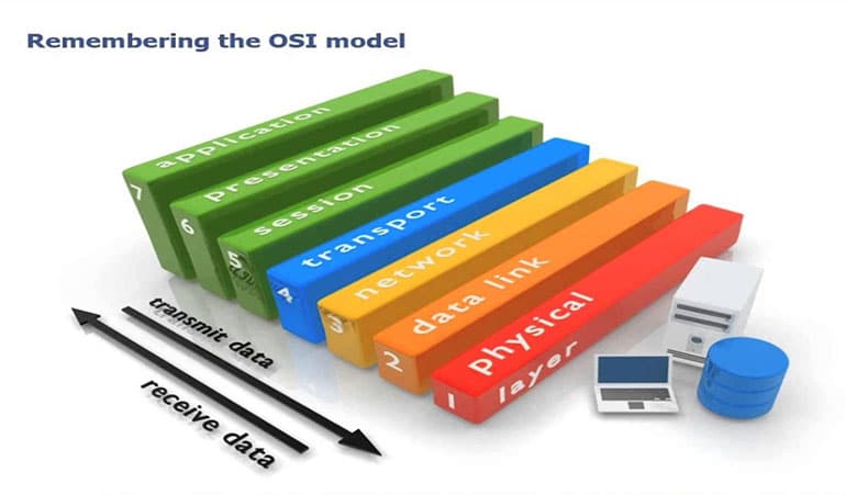 معرفی لایه های شبکه و مدل OSI